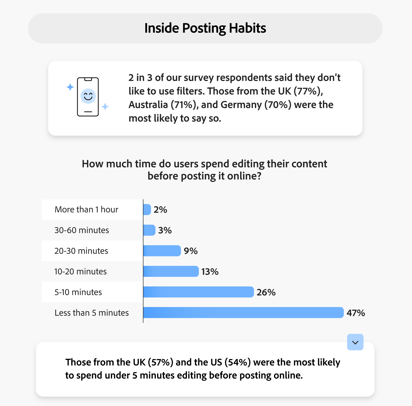 From Likes to FOMO: Insights into Global Social Media Trends Across Generations