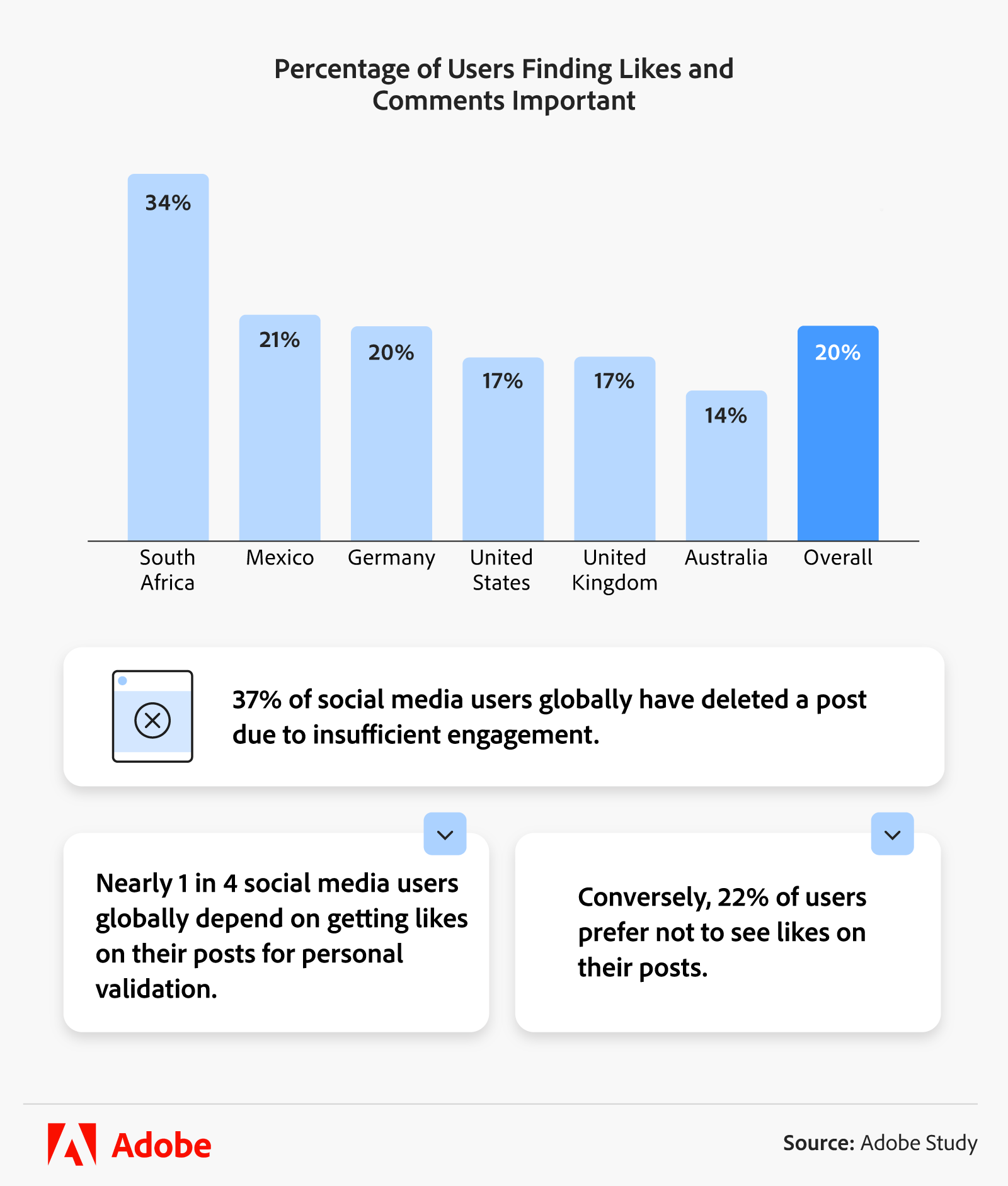 New Study Shows Global Differences in Social Media Usage and Posting Behaviors