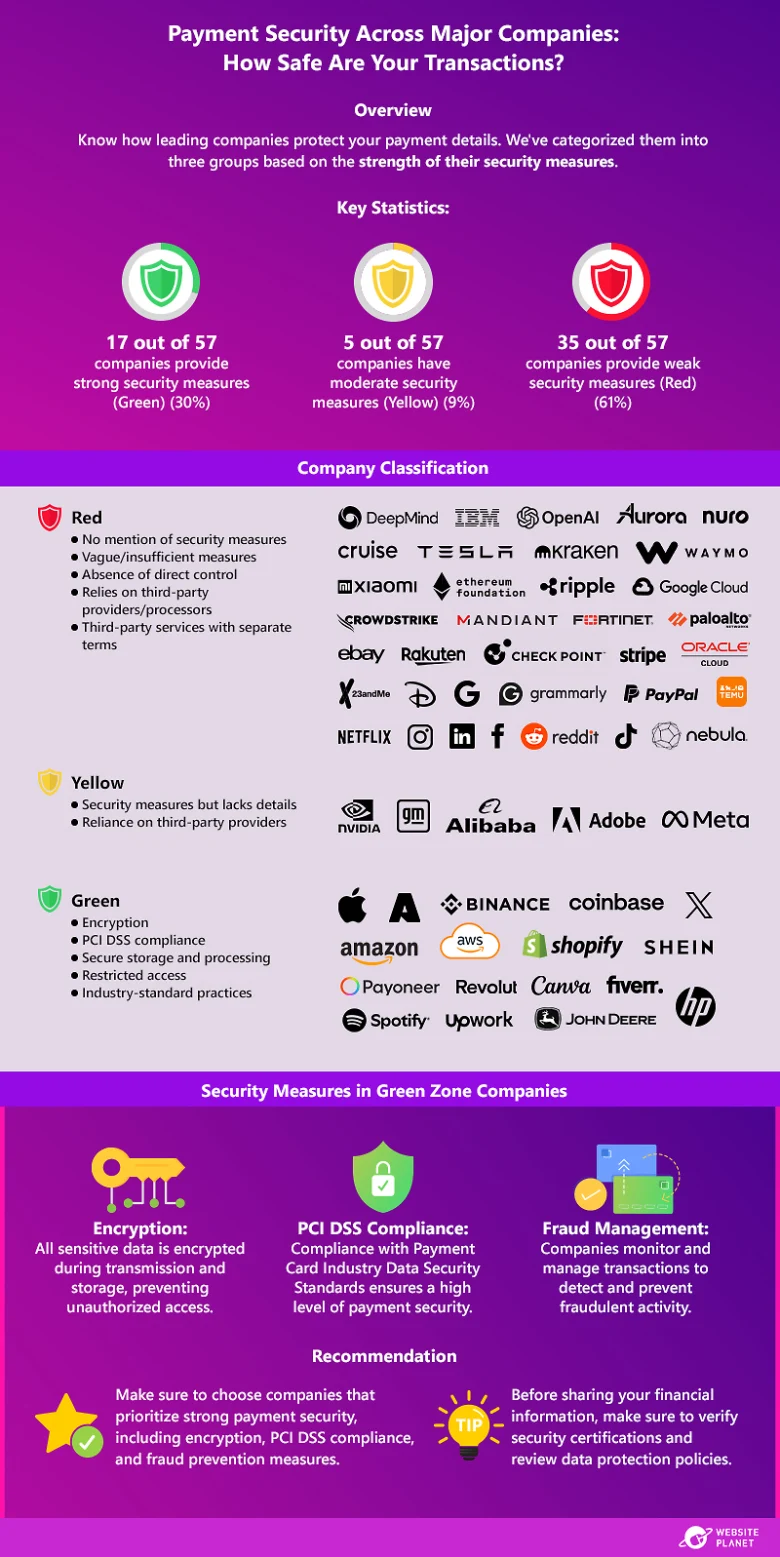 User Privacy at Risk: Most Companies Fail to Prioritize Data Protection in Terms of Service