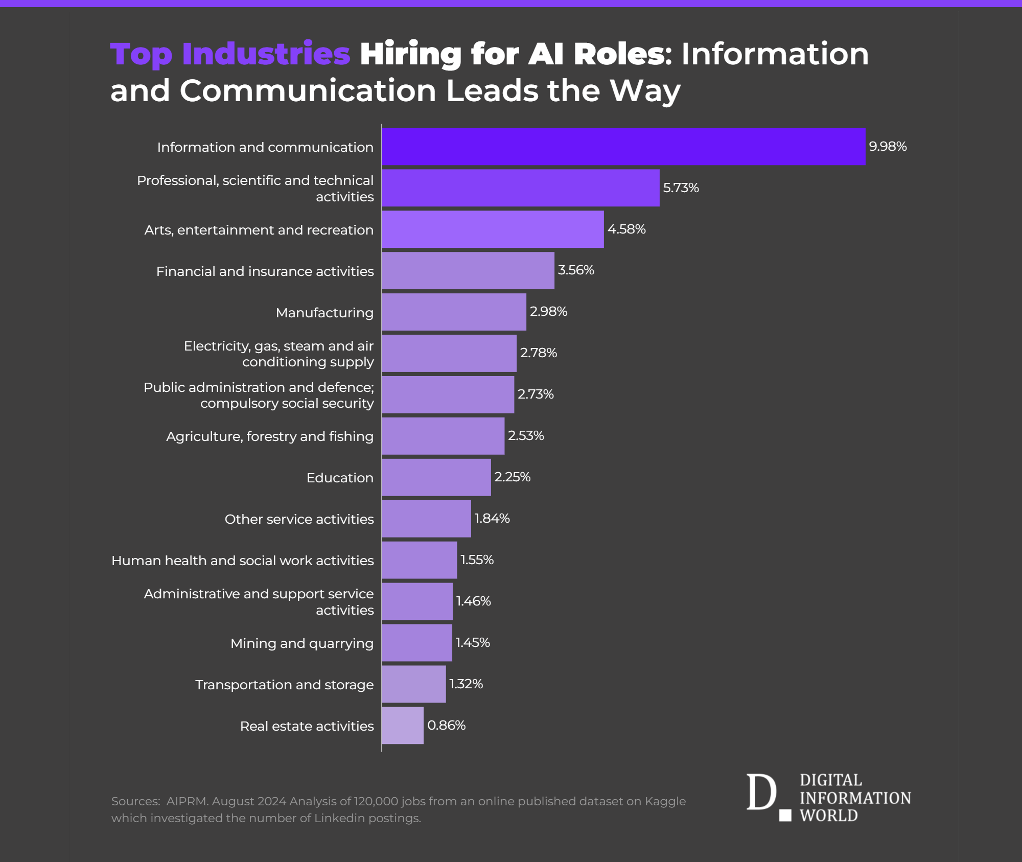 Preparing for the Future: The Importance of AI Skills in Today’s Job Market