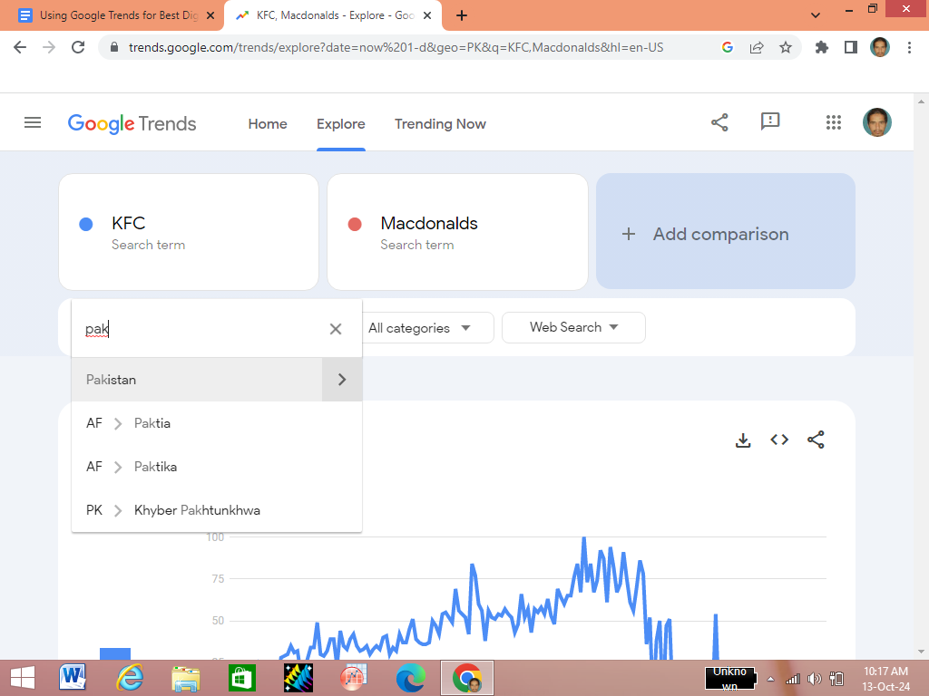 The Future of Marketing: Integrating Google Trends for Comprehensive Brand Insights