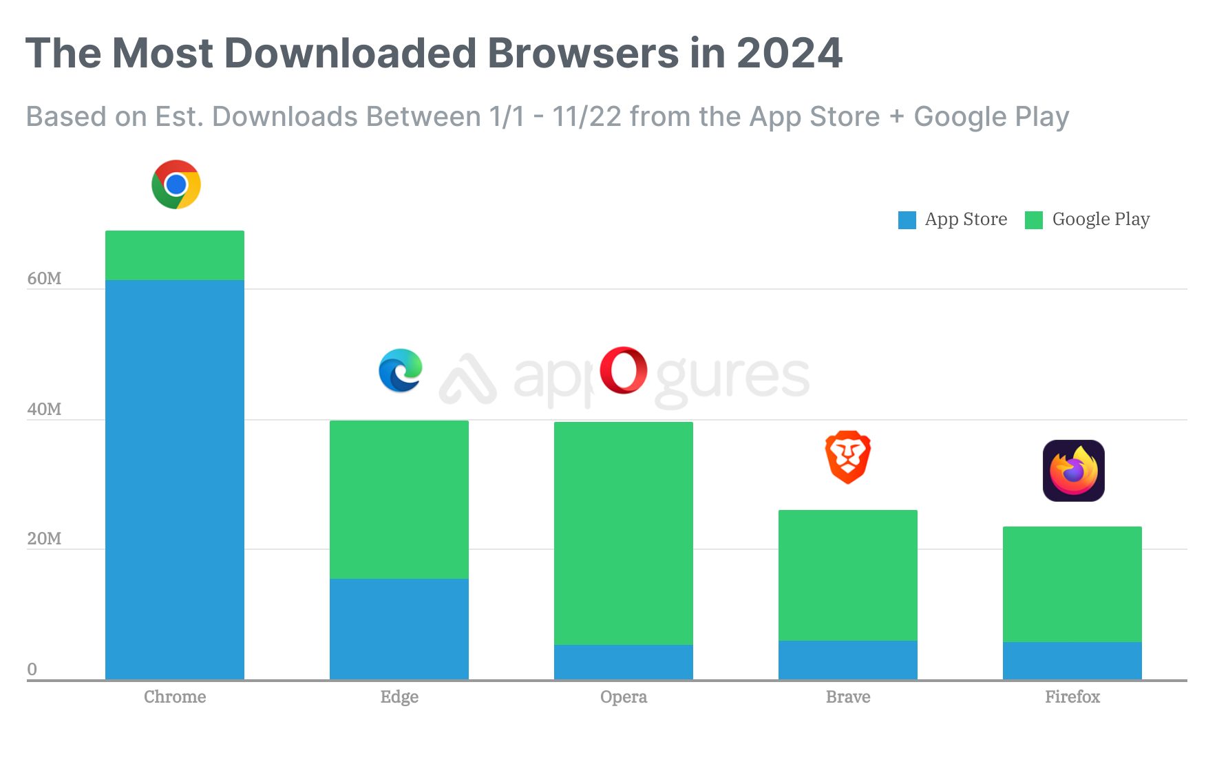 Smaller Browsers Poised for Growth as DOJ Demands Google Sell Chrome