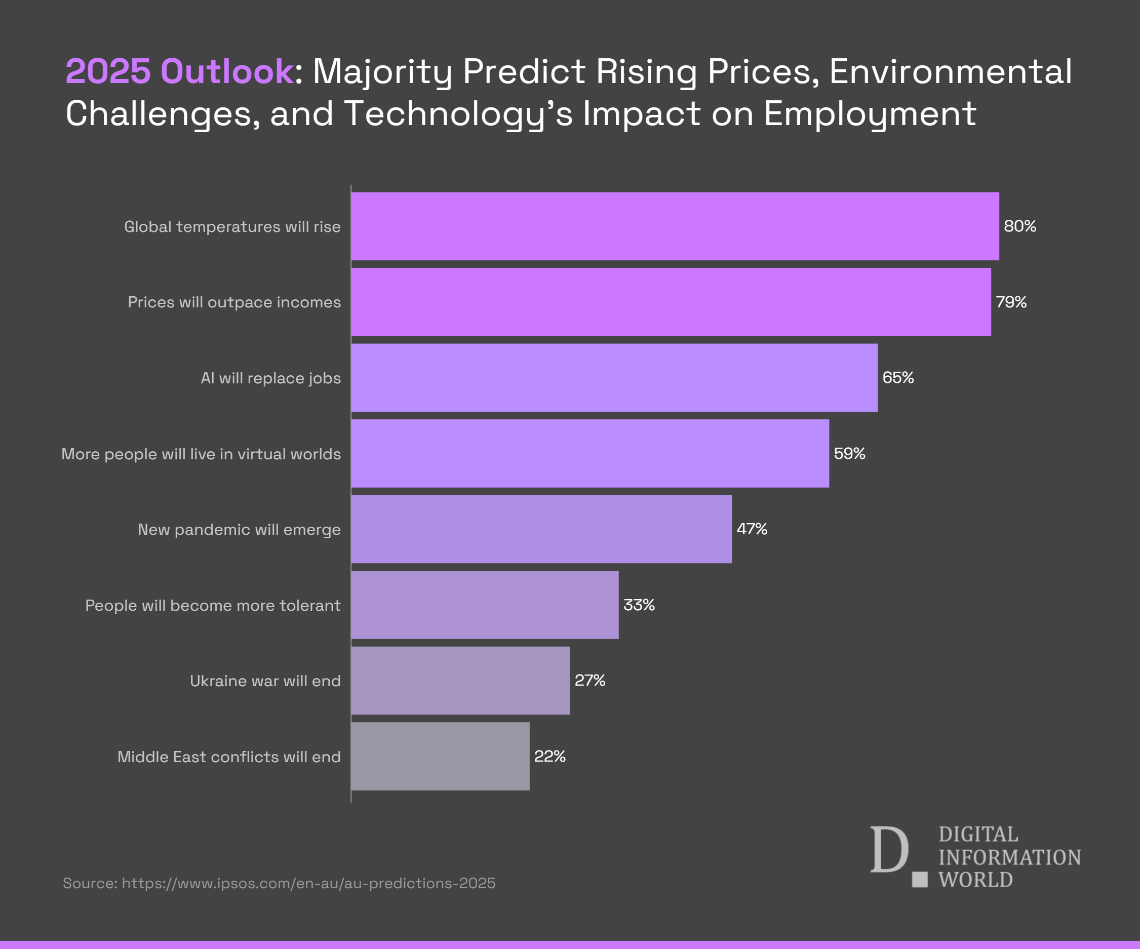 What’s Next for 2025? Climate Crisis, AI Disruption, and a Possible Pandemic Top Public Predictions